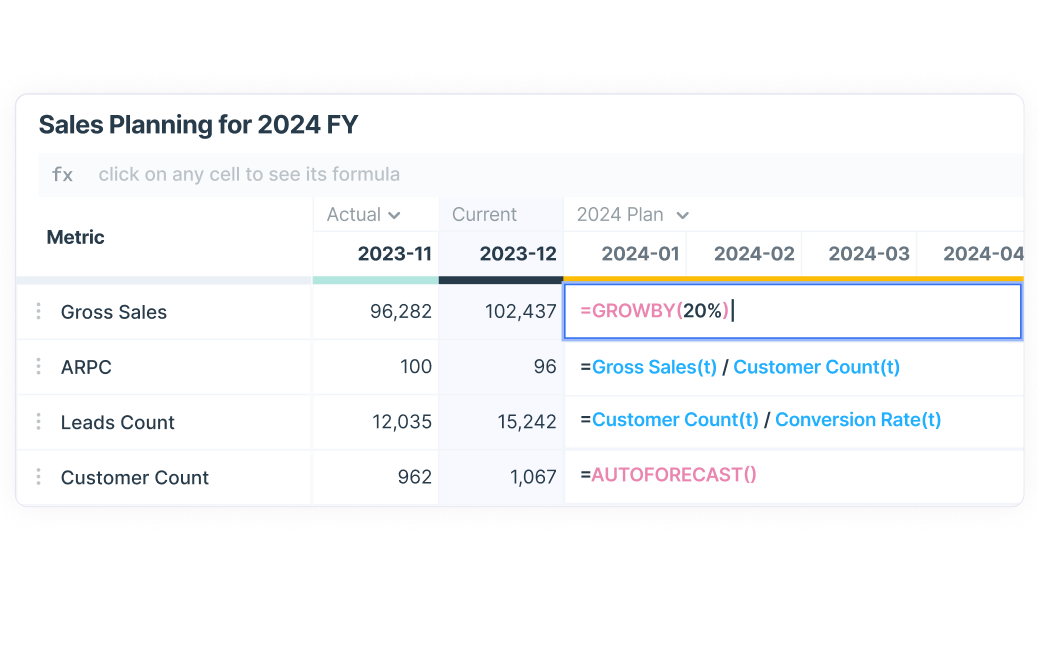 Harness the power of automated forecasting and scenario planning to prepare for any market condition. Presight enables you to plan and adapt your strategies with precision and ease.