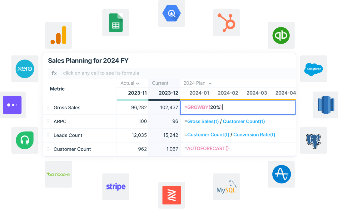 Dive into data analysis at the cloud scale. Presight's one-click integration and template-driven approach mean you can start making data-informed decisions within an hour, not weeks.