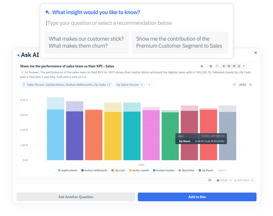 Bid farewell to report request backlogs. Presight's intelligent AI allows team members to independently extract the insights they need, enhancing productivity and job satisfaction across your organization.