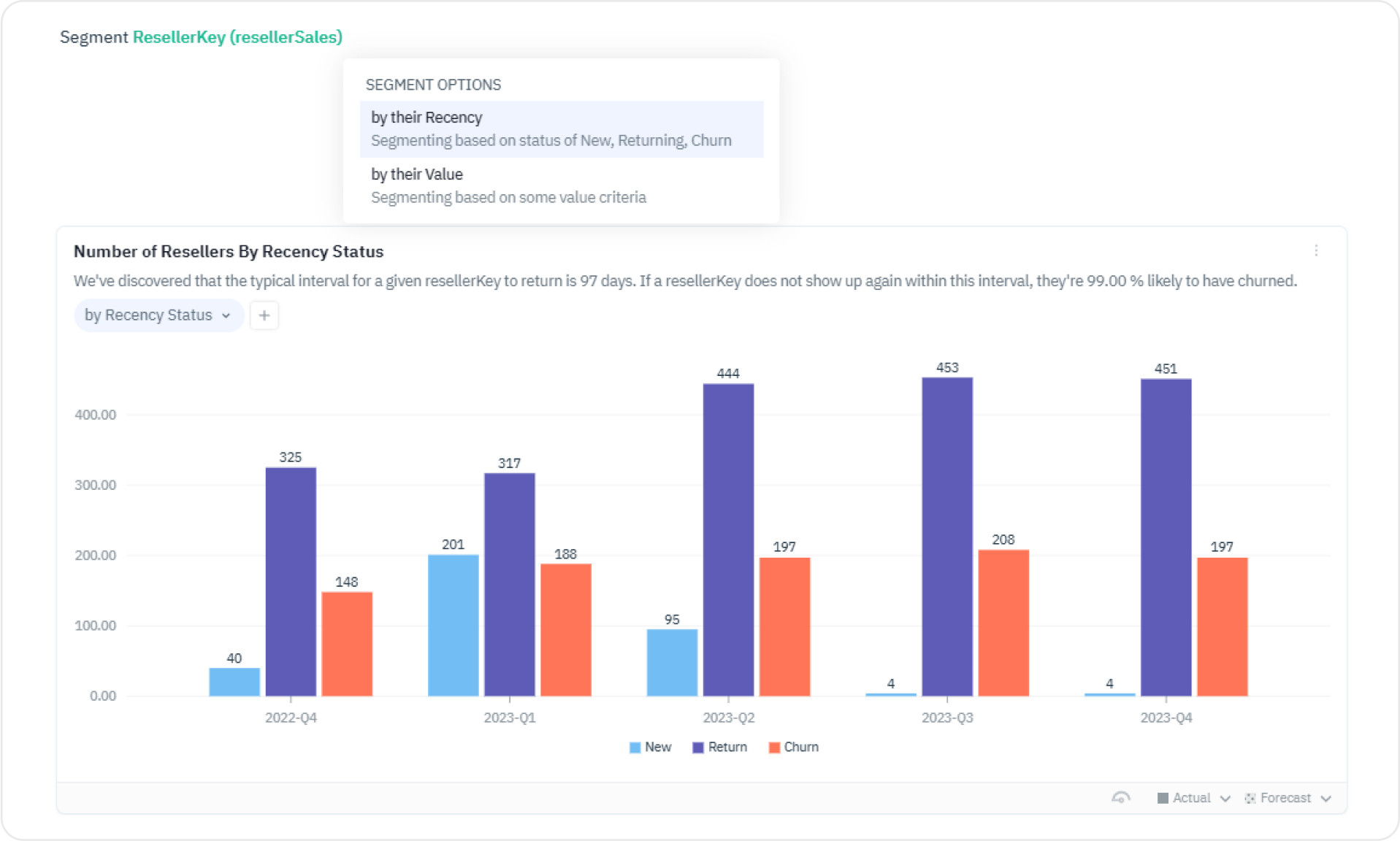 Unleash the power of data with Presight