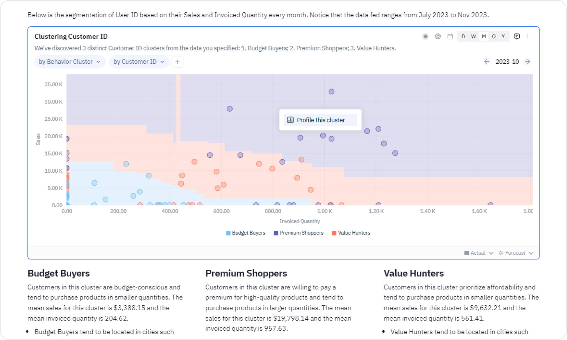 Unleash insights, empower everyone