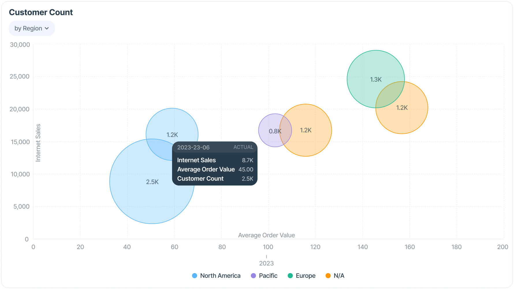 Reimagine Analytics Roles