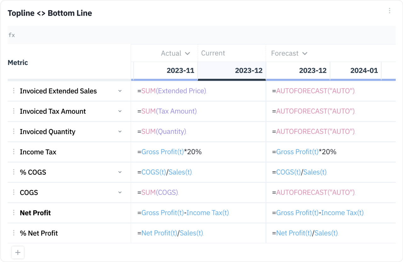 Embrace simplicity and clarity with Presight's human-readable formulas, making your financial models 50 times simpler than Excel and incredibly easy to scale and manage.