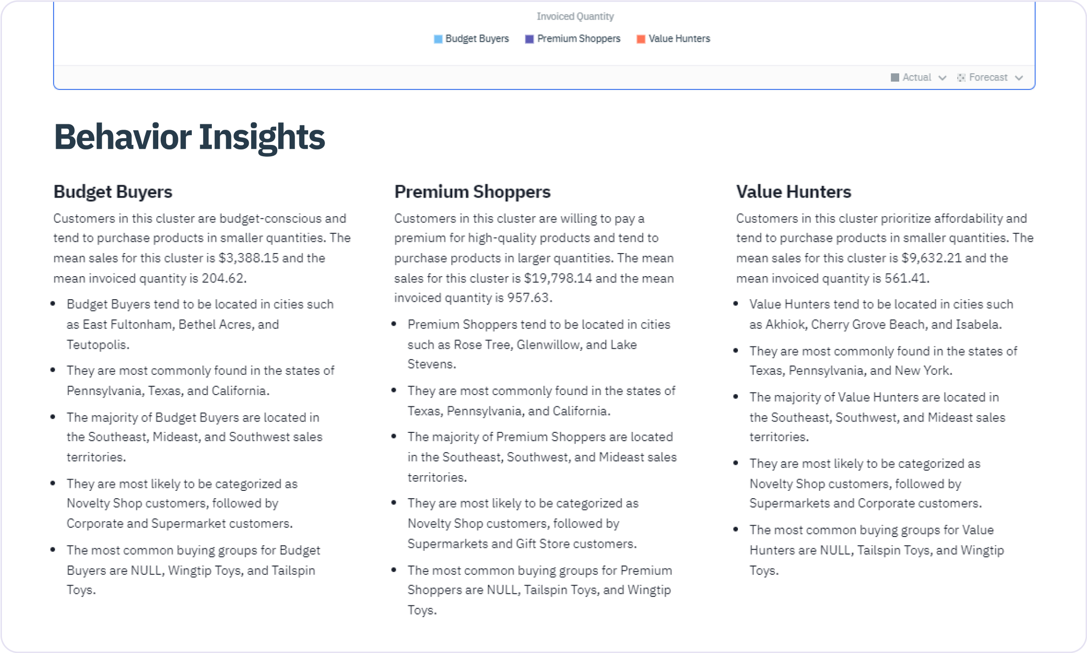 Behavior insights