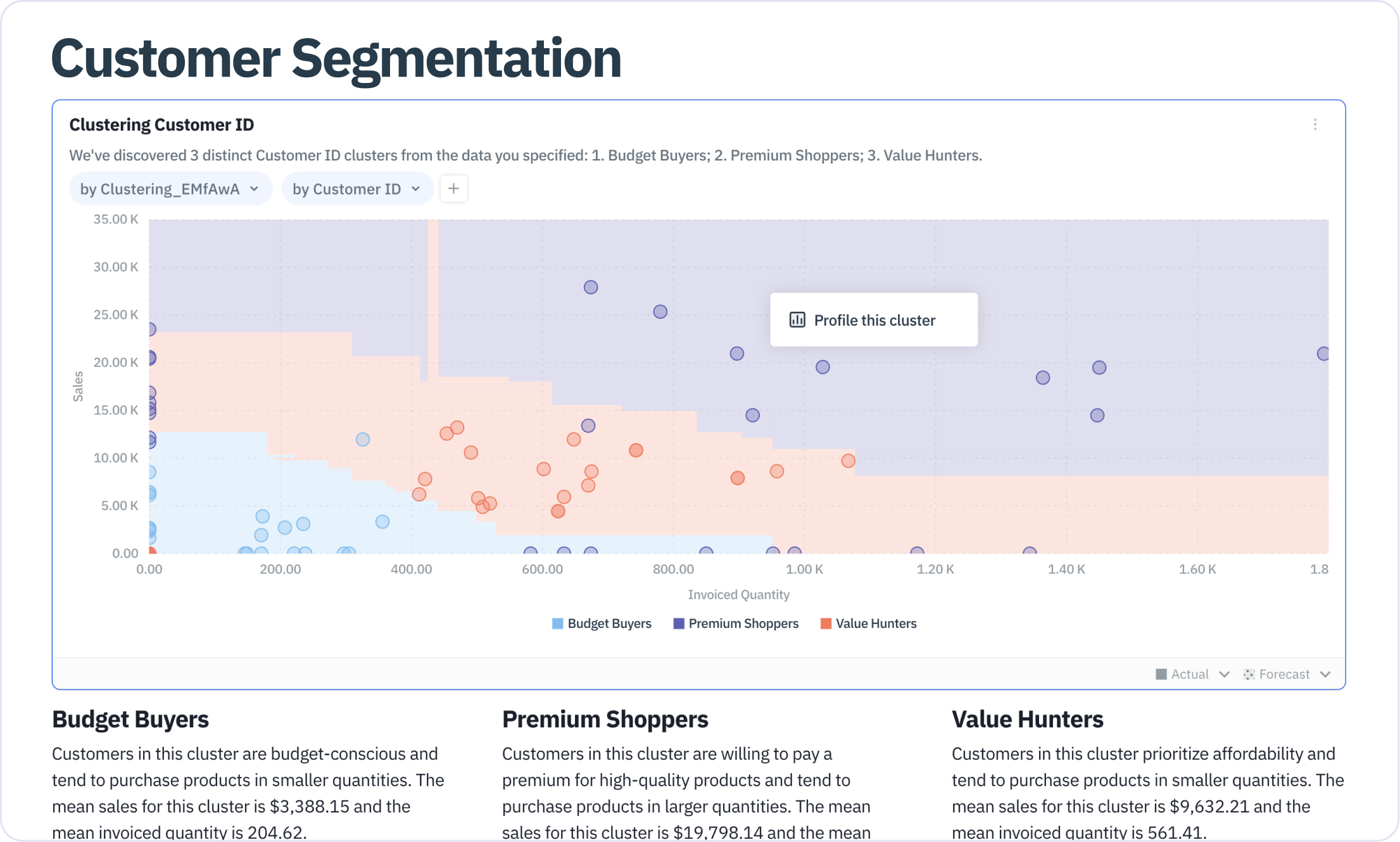 Segmentation