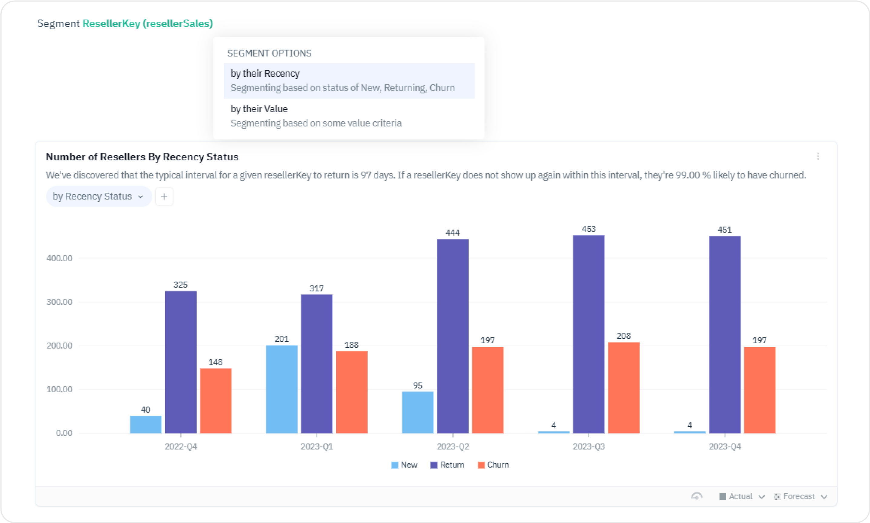 Customer Behavior Insights