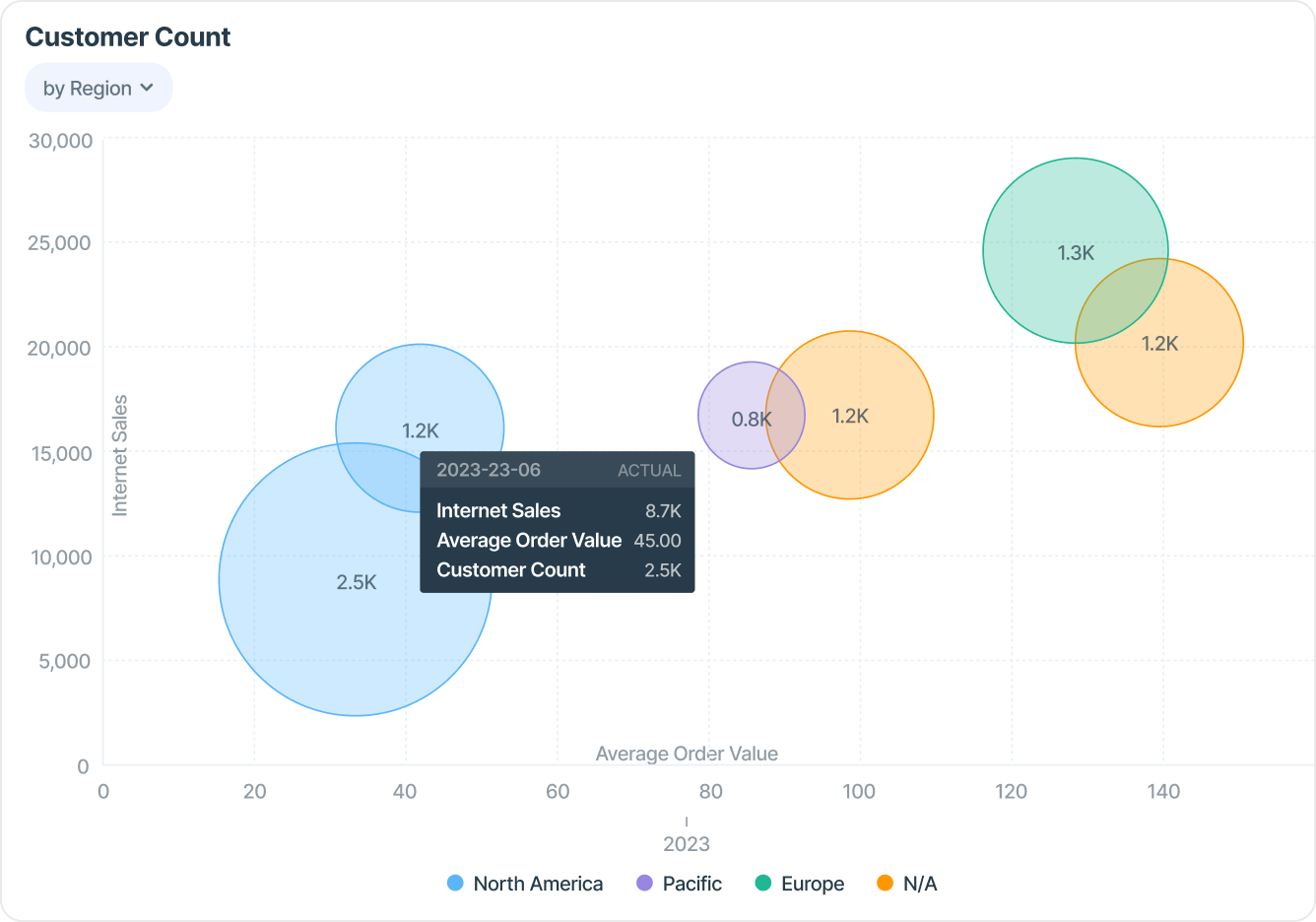 Adapt swiftly to customer journey trends and market shifts, ensuring your message hits the mark every time, on every channel.