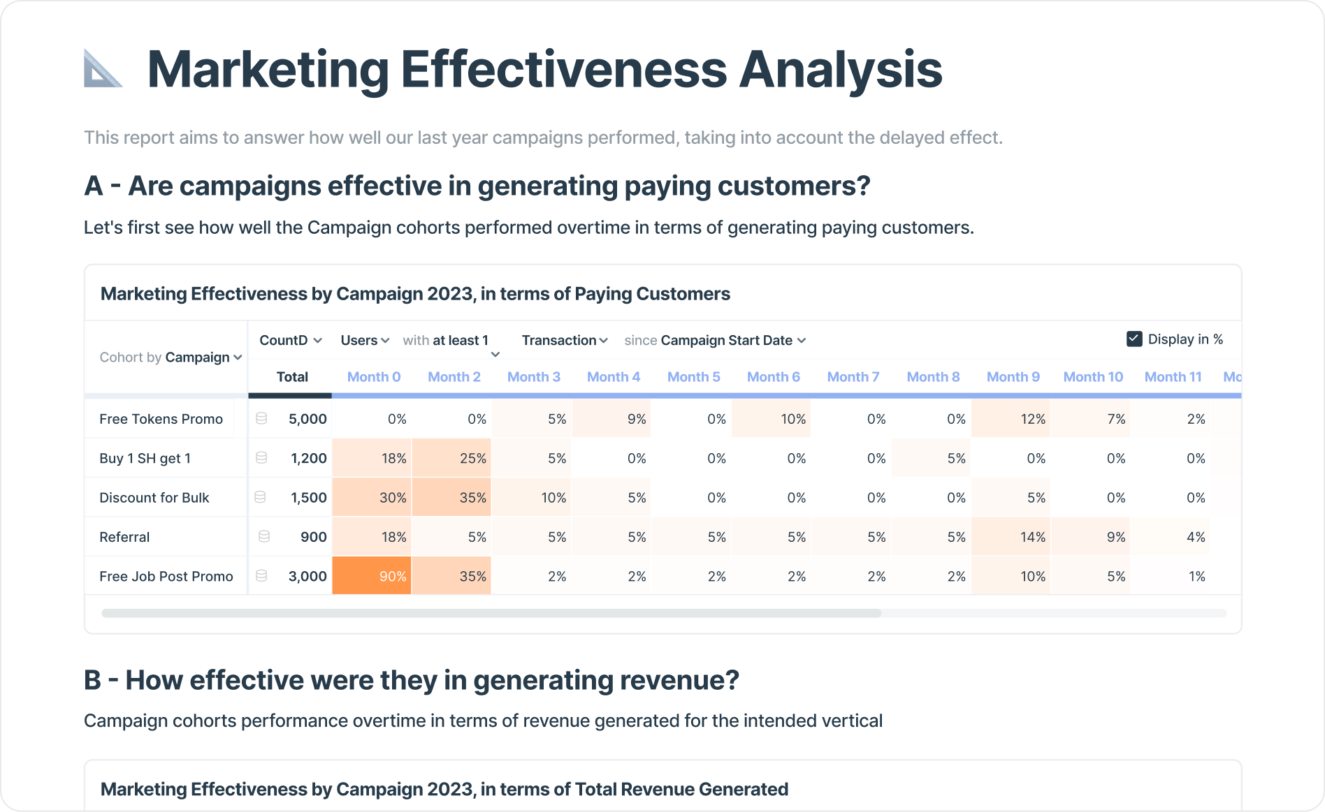 See how Presight gives marketers an edge