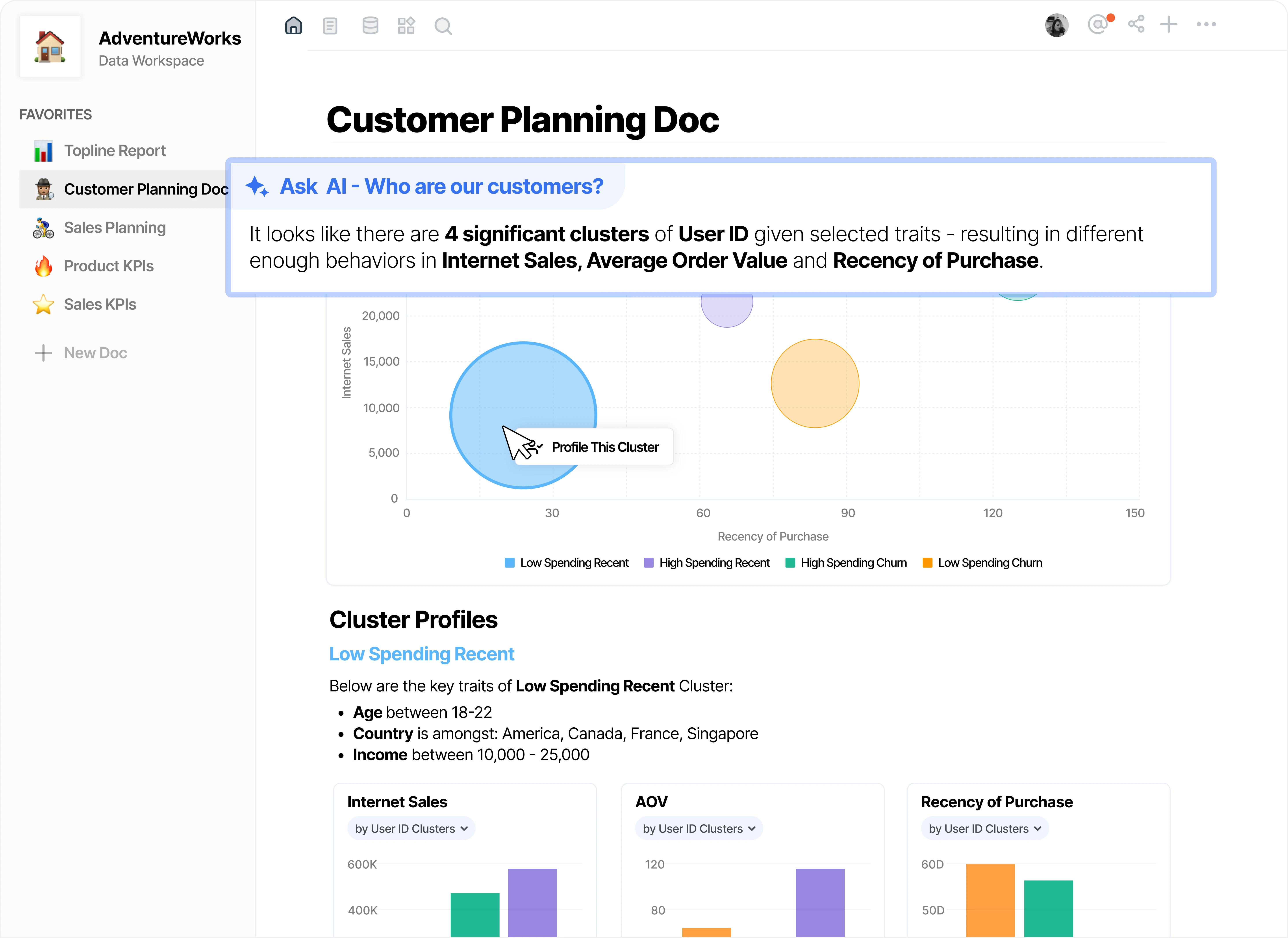 Customer Behavior Insights