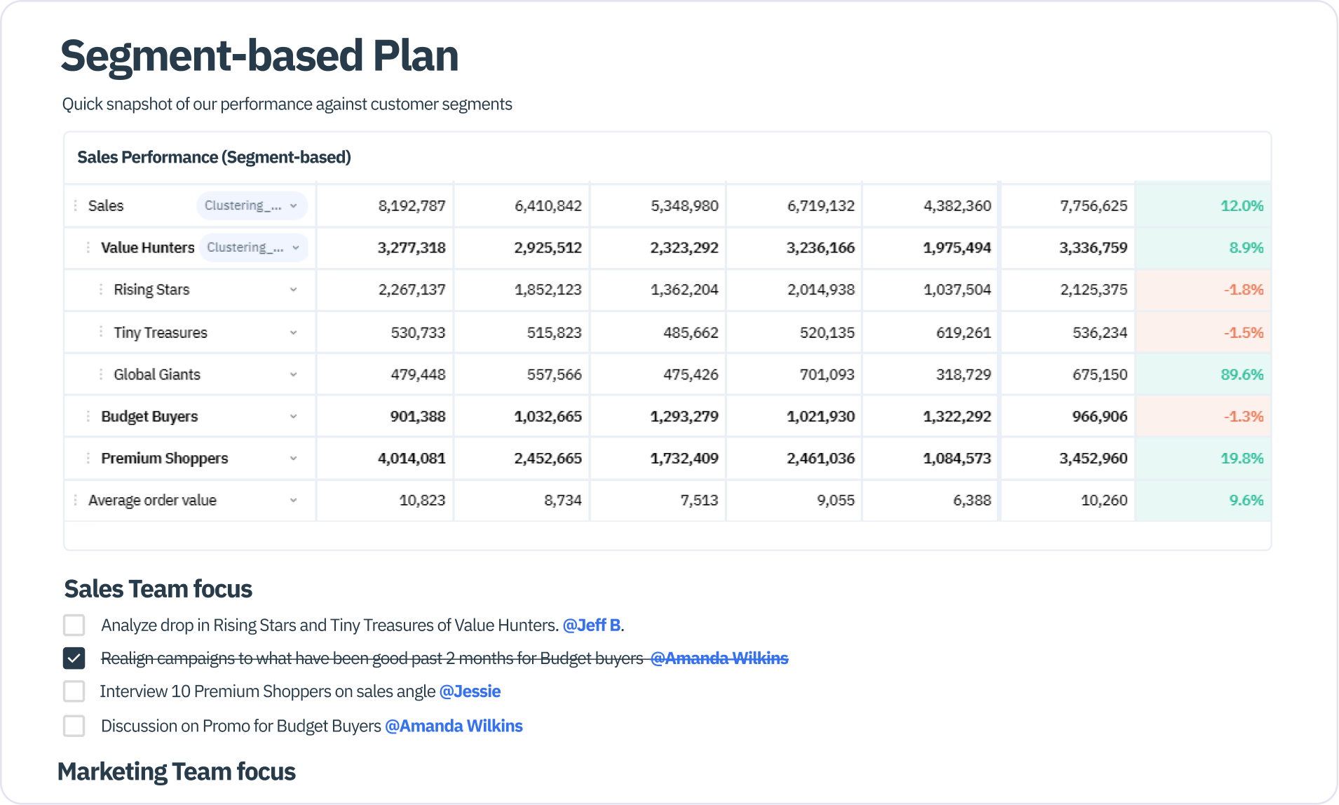 Optimize your sales engine with Presight